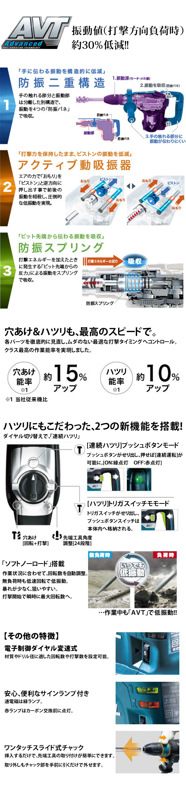 マキタ 52mmハンマドリル HR5212C（SDS-MAXシャンク） 電動工具