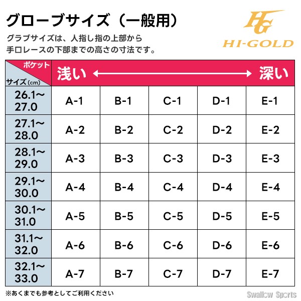 野球 ハイゴールド トレーニング用 硬式 軟式 トレーニング用