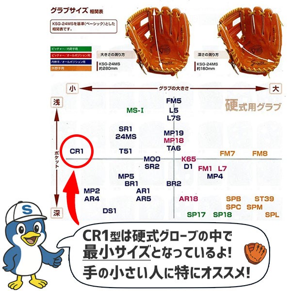 野球 久保田スラッガー 硬式グローブ グラブ 内野手 右投用 高校野球