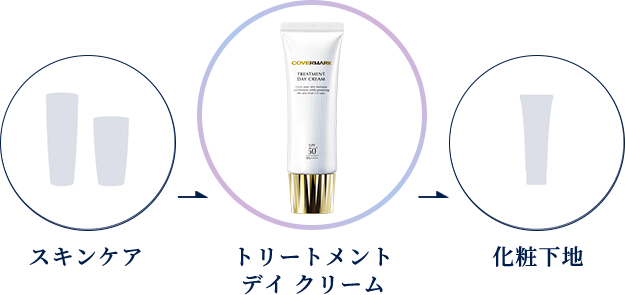 カバーマーク｜トリートメントデイクリーム