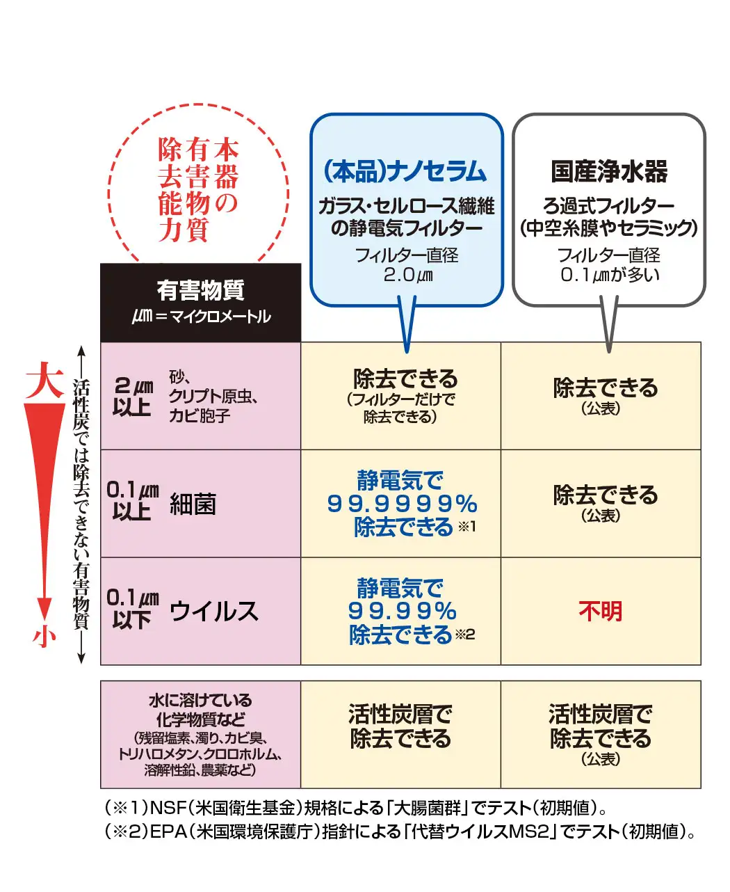 通販生活®浄水器ナノセラム®｜【公式】カタログハウスの通販サイト