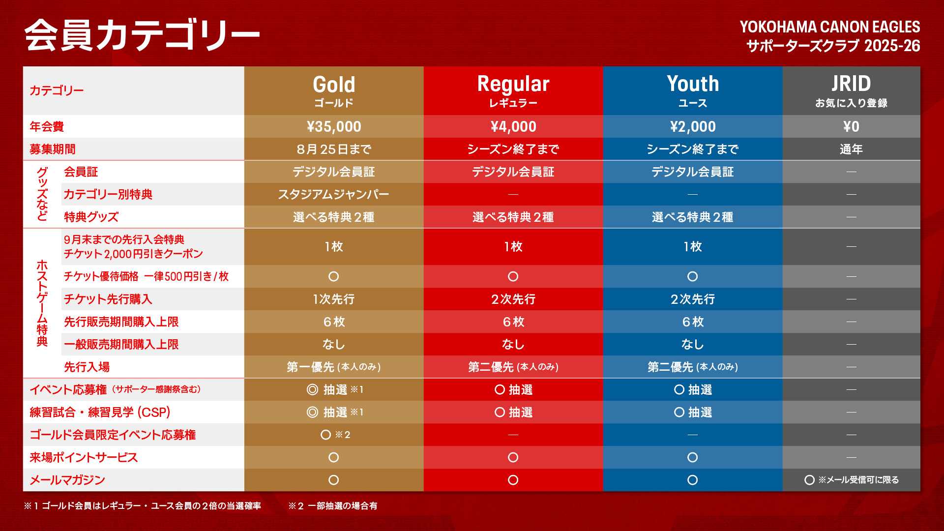 2025-26シーズンサポーターズクラブ会員募集のお知らせ | SUPPORTER