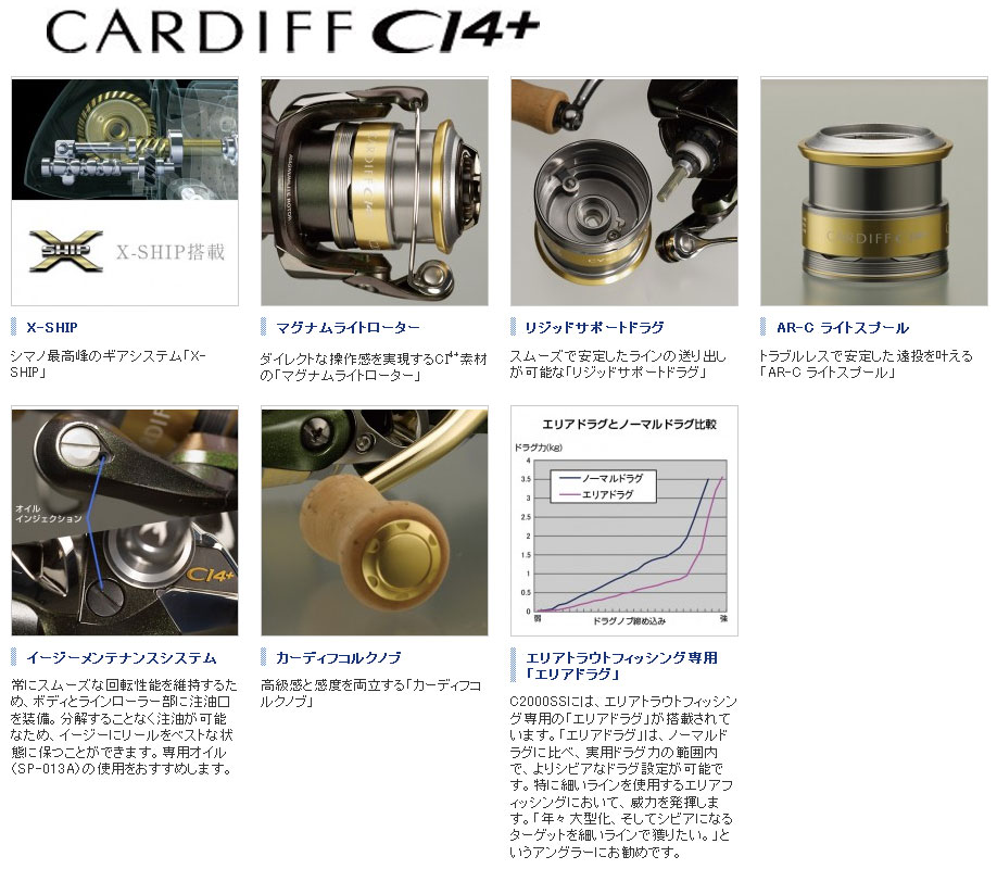 シマノ(SHIMANO) 12カーディフ CI4+C2000SS ○廃番 カーディフ XR