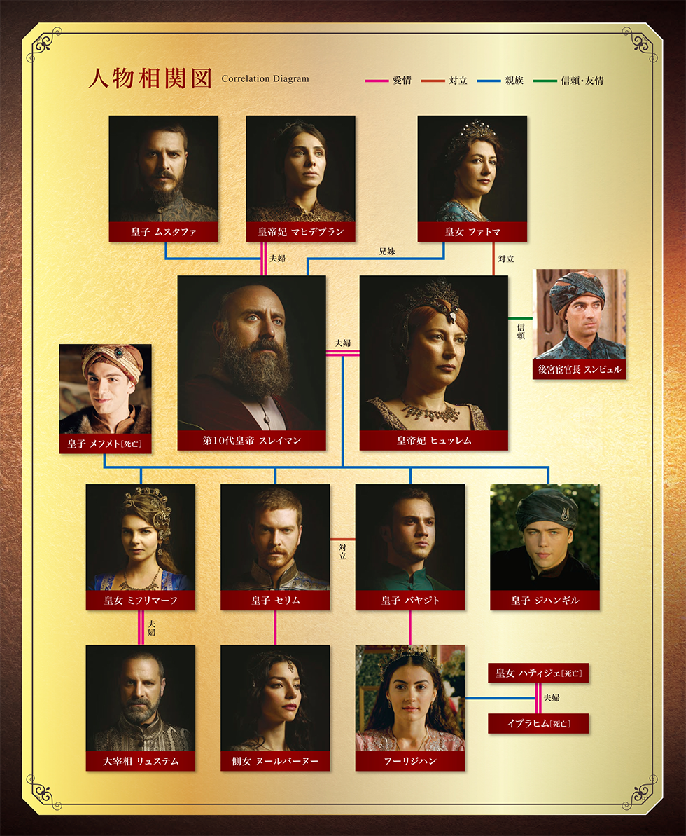 オスマン帝国外伝～愛と欲望のハレム～」シーズン4｜チャンネル銀河