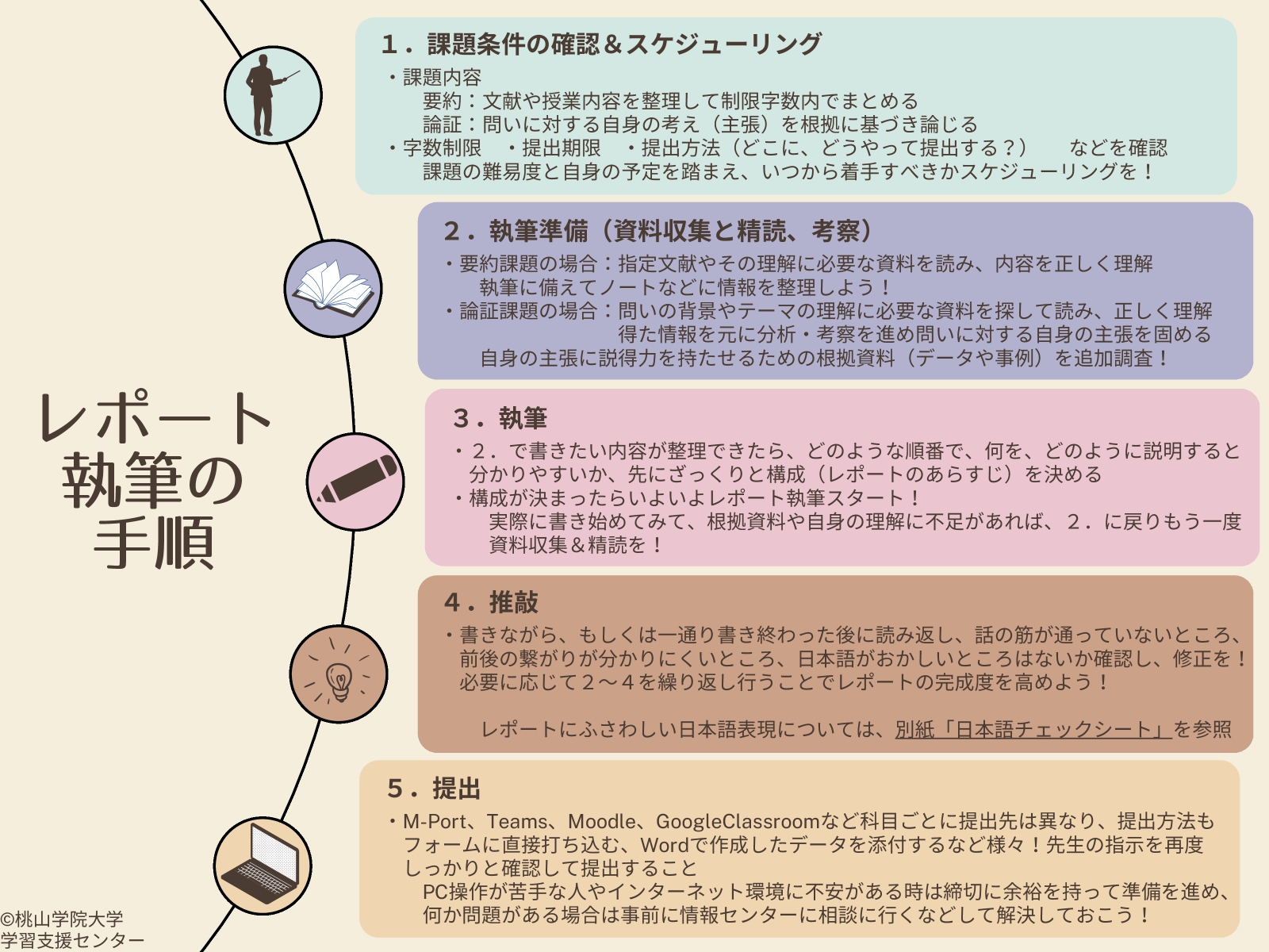 レポート作成に関するツール｜学習ツール｜桃山学院大学 学習支援センター