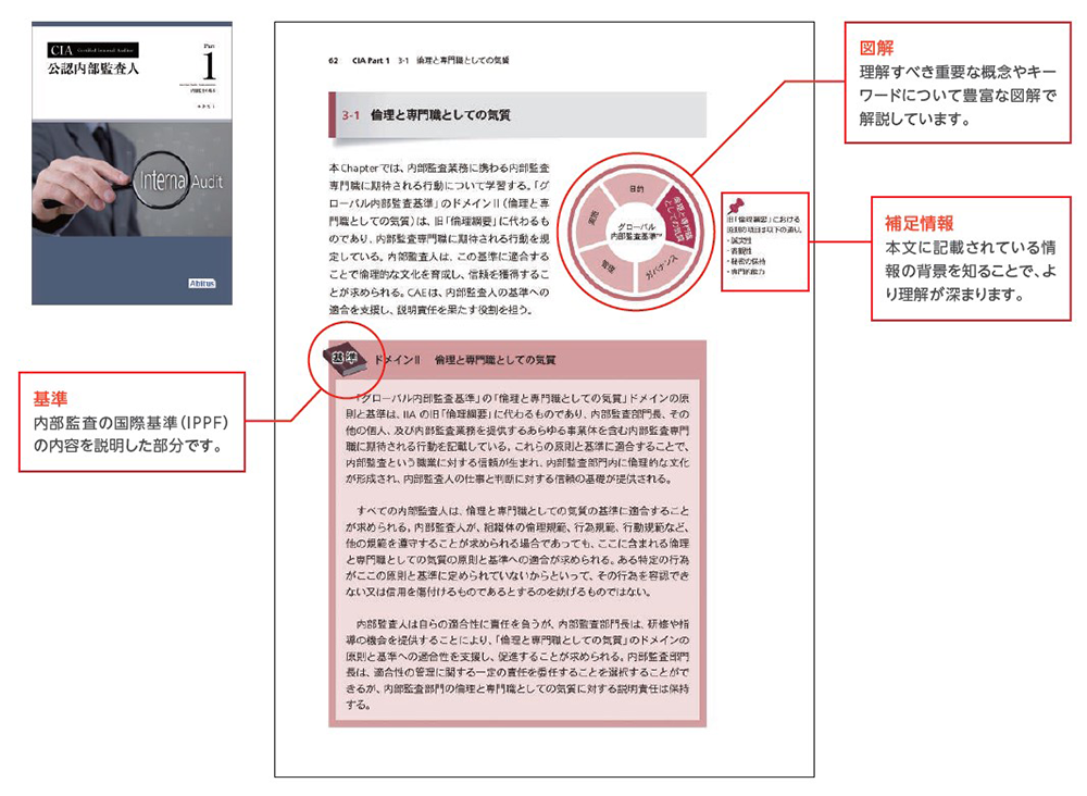 オリジナル教材 | CIA（公認内部監査人）合格実績ならアビタス/Abitus