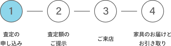 トレードインサービス - ACTUS