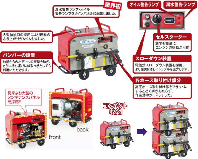 高圧洗浄機 エンジン式 防音型 SEV-1615SS スーパー工業 SUPERACE WASHER