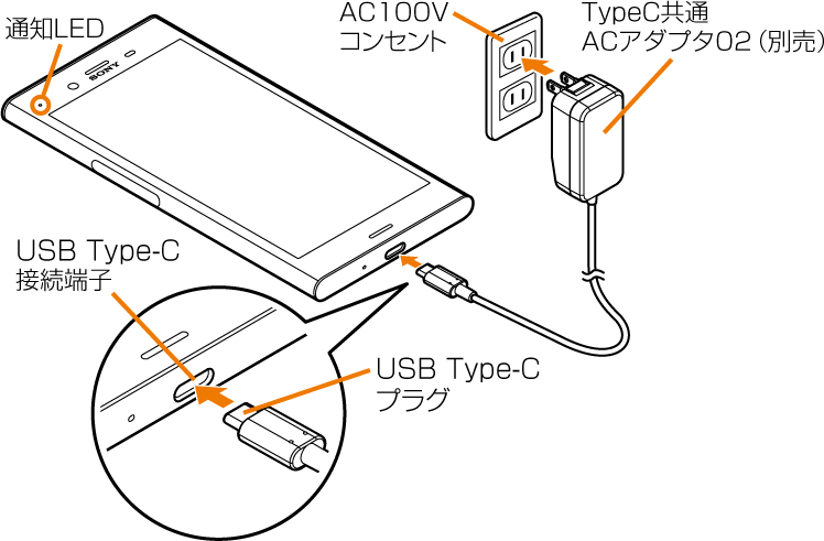 充電する | XPERIA™ XZ1（エクスペリア エックスゼットワン）SOV36