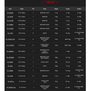 ジャッカル 21ビーピーエム B1-C73XHSB 21BPM - 【バス・トラウト