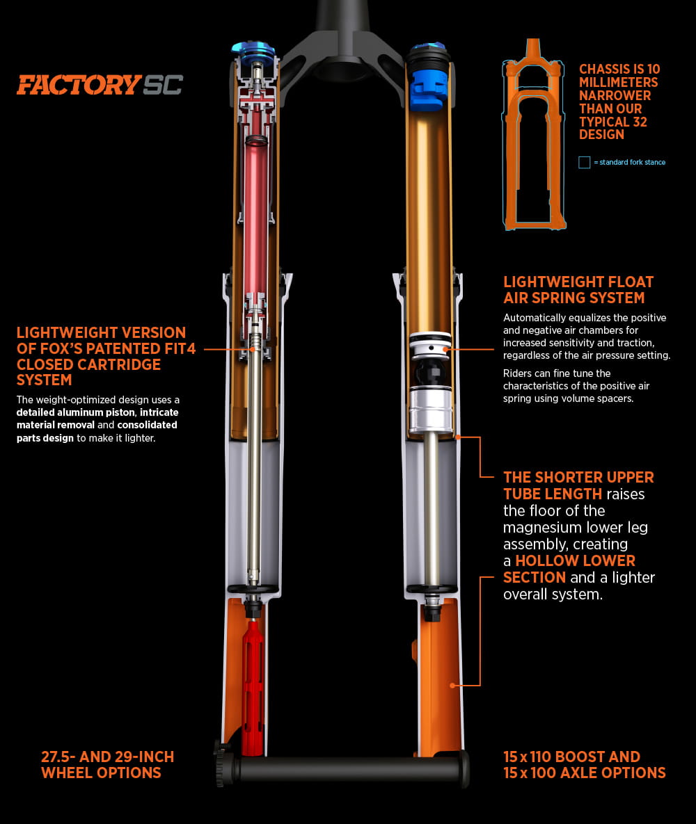 FOX RacingShox FLOAT Factory SC 29 100mm Fit4 Boost 1.5T | BICYCLE