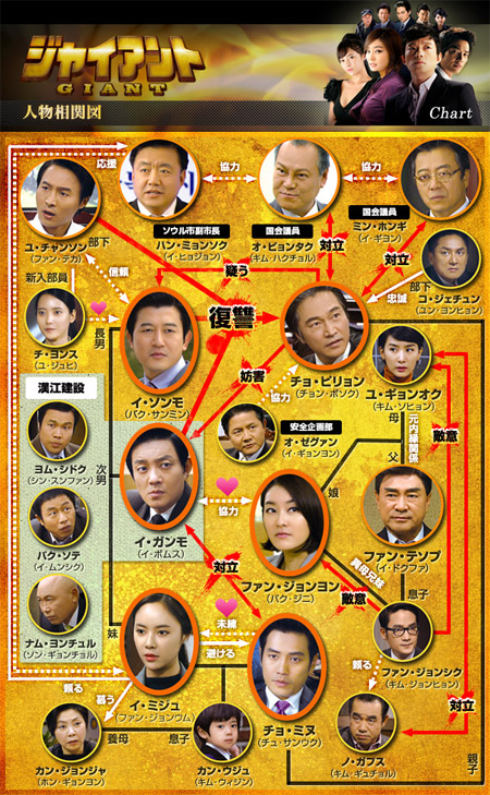 韓ドラ☆ ジャイアント｜BSテレ東