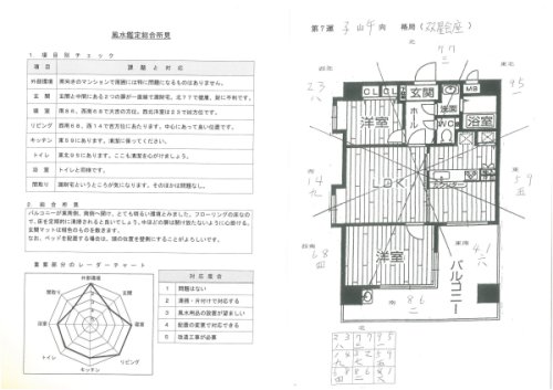 風水鑑定 – 現代風水研究会