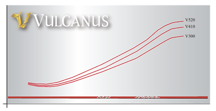 ジオテックゴルフ公式通販サイト / VULCANUS (バルカヌス) グレー V520