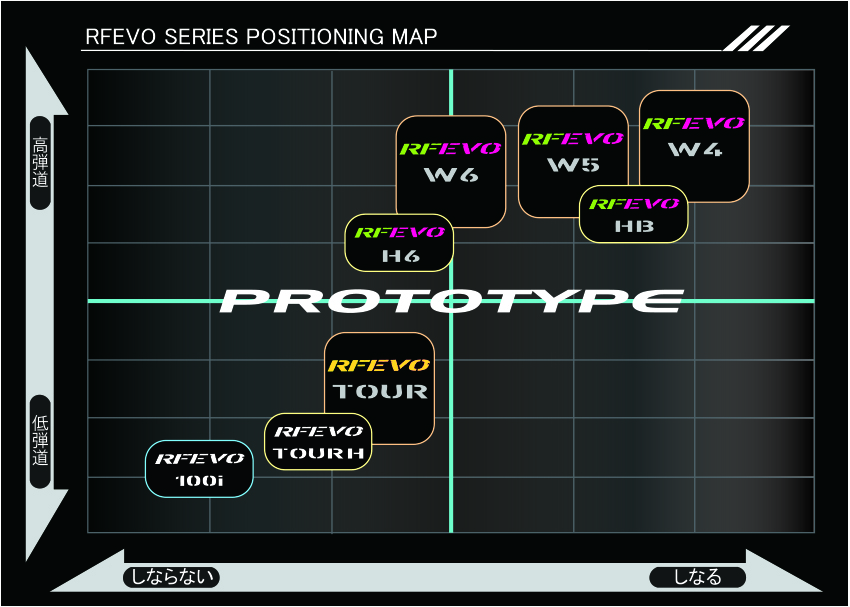 ジオテックゴルフ公式通販サイト / プロトタイプ RFエボ W5