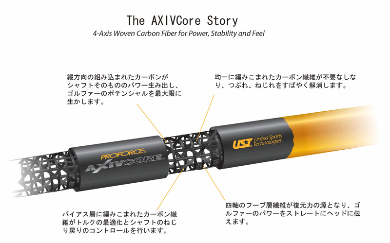ジオテックゴルフ公式通販サイト / プロフォース アクシブ コア 69