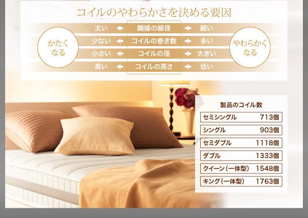 超快眠マットレス（抗菌防臭防ダニ） EVA エヴァ ホテルプレミアム