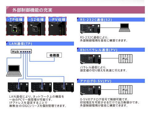 多機能PWMコントローラ IDGCシリーズ | 株式会社レイマック | 照明