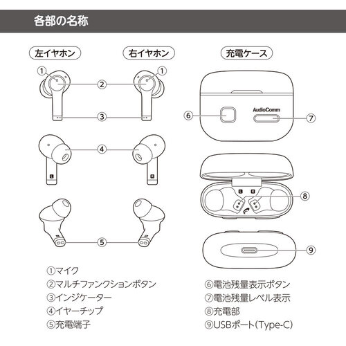 AudioComm 完全ワイヤレス集音器 HP-WH500N AudioComm ヘッドホン