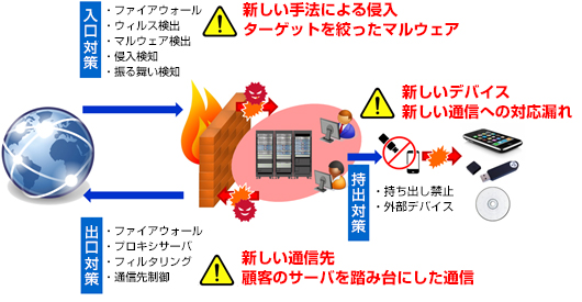 情報漏洩の脅威から設計製造データを守りぬく！次世代セキュリティ