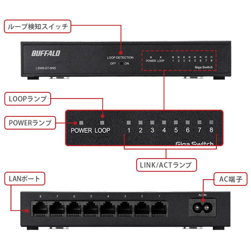e-TREND｜バッファロー LSW6-GT-8NS/DWH [Giga 8ポート スイッチ 電源