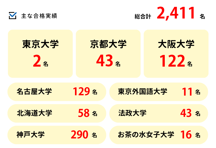 ECC編入学院｜オンライン個別指導