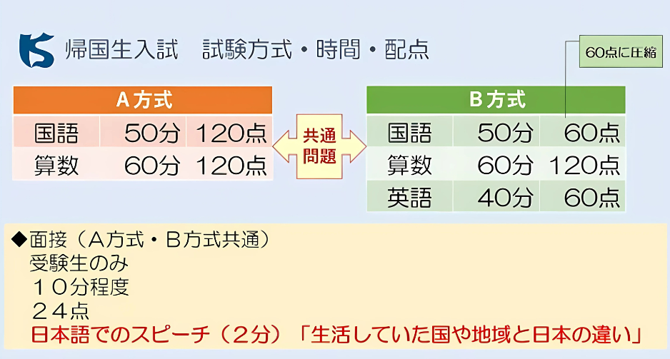 2025年度最新】海城ってどんな学校？深堀り再訪問！～帰国子女の母が