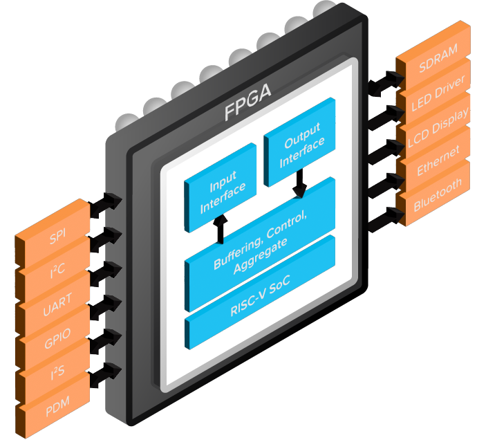 エフィニックス (Efinix) | Trion FPGA