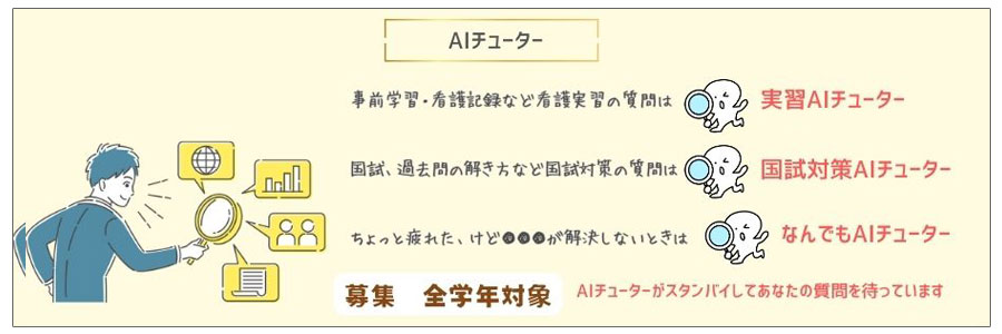 看護師国家試験対策なら【吉田ゼミナール】