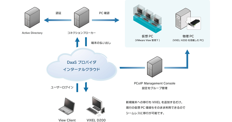 ELSA VIXEL D200 デスクトップポータル - 株式会社 エルザ ジャパン
