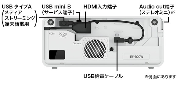 EF-100W/EF-100B/EF-100WATV/EF-100BATV 製品スペック情報（販売終了品