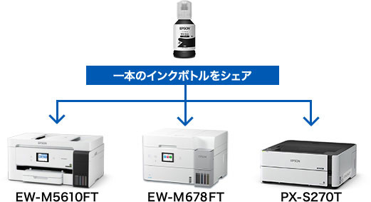 エコタンク搭載モデル EW-M5610FT 特長：ユーザビリティー｜製品情報