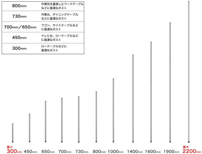 ポスト | 柱 | パーツから選ぶ[基本ユニット] | 製品情報 | ホーム