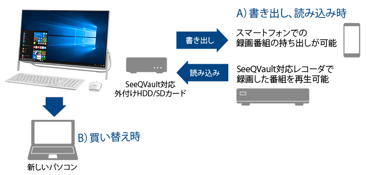 今までに発表した主な製品（23.8型 デスクトップパソコン（PC