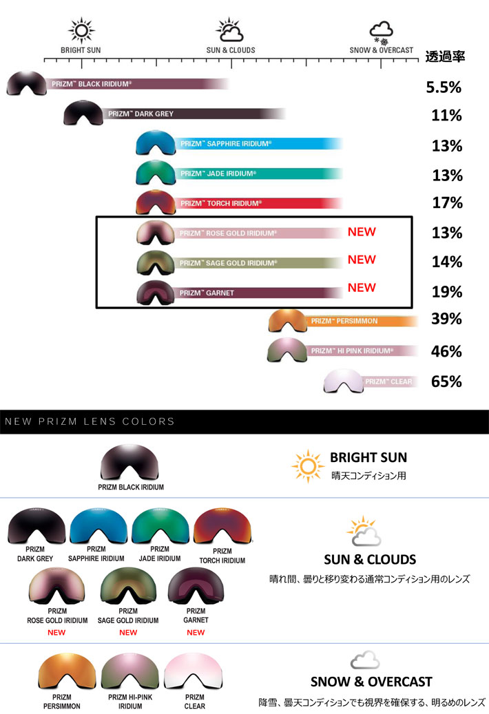 OAKLEY オークリースペアレンズ [Aoo7093LS-09] Prizm Persimmon LINE