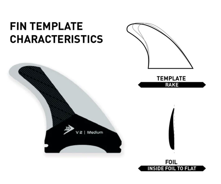 8月11日13時までポイント10倍】 TRIショートボード用フィン Firewire