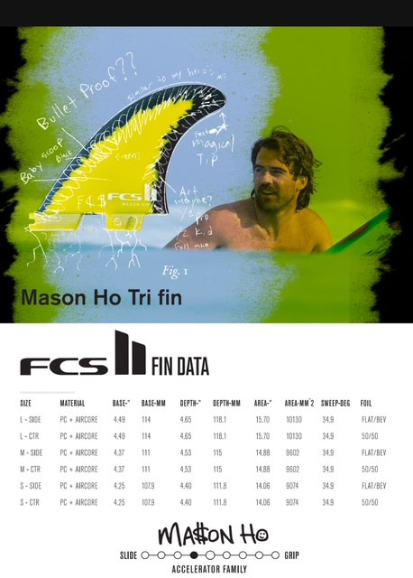 ポイント20倍！] FCS2 FIN フィン トライフィン メイソンホー MH