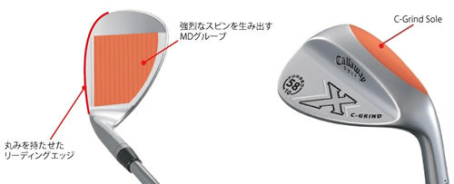 キャロウェイゴルフ X FORGED ウェッジ - ジーワンゴルフ