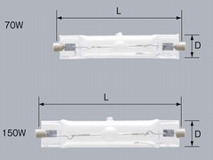 商品詳細 高演色セラミックメタルハライドランプ 両口金（RX7s） HCI
