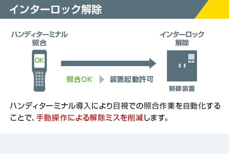 新商品】通信ユニット BT-LR1。BluetoothでハンディターミナルからPLC