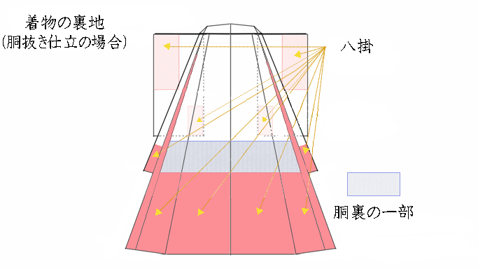 図説 きものの仕立方 着物 仕立て方 図説 きものの仕立方 着物 仕立て
