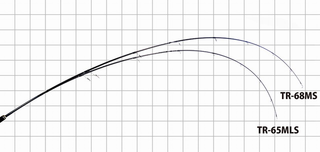 ヤマガブランクス トライセプター68M ベイト (Triceptor68M Bait