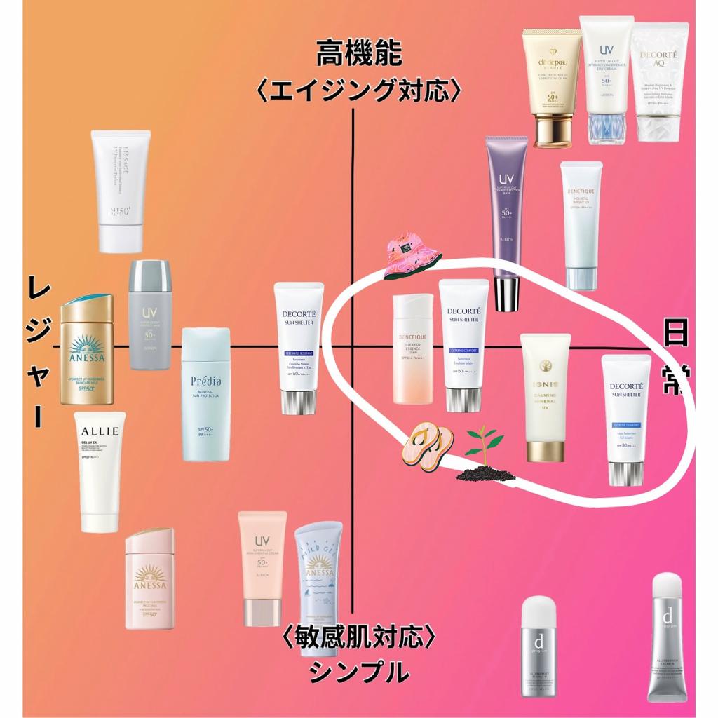 ベネフィーク クリアUVエッセンス(UV&IR)｜紹介記事｜キレイエ