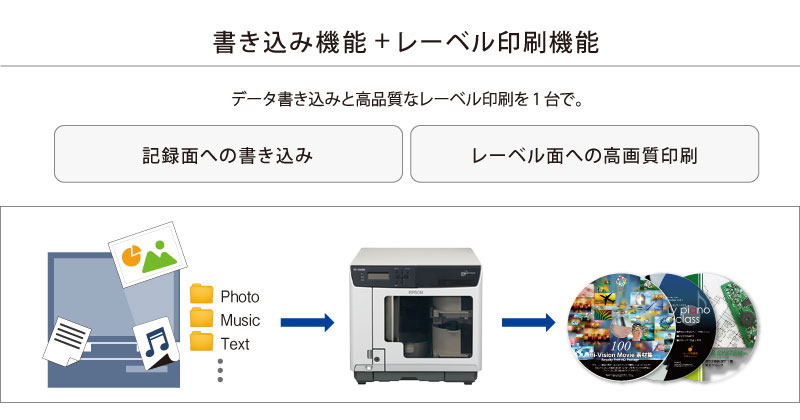 ネットワーク専用モデル】CD/DVDの書き込み+レーベル印刷 EPSON PP