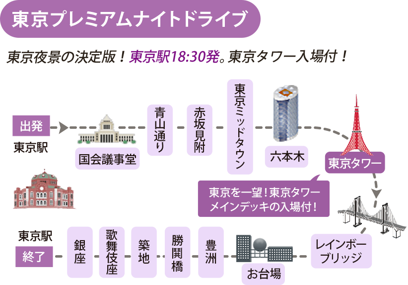 Tokyo Open Top Tour（オープンバス）｜はとバス【公式】