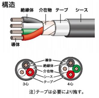 定尺切り売り】フジクラダイヤ 600V CVケーブル[フジクラ