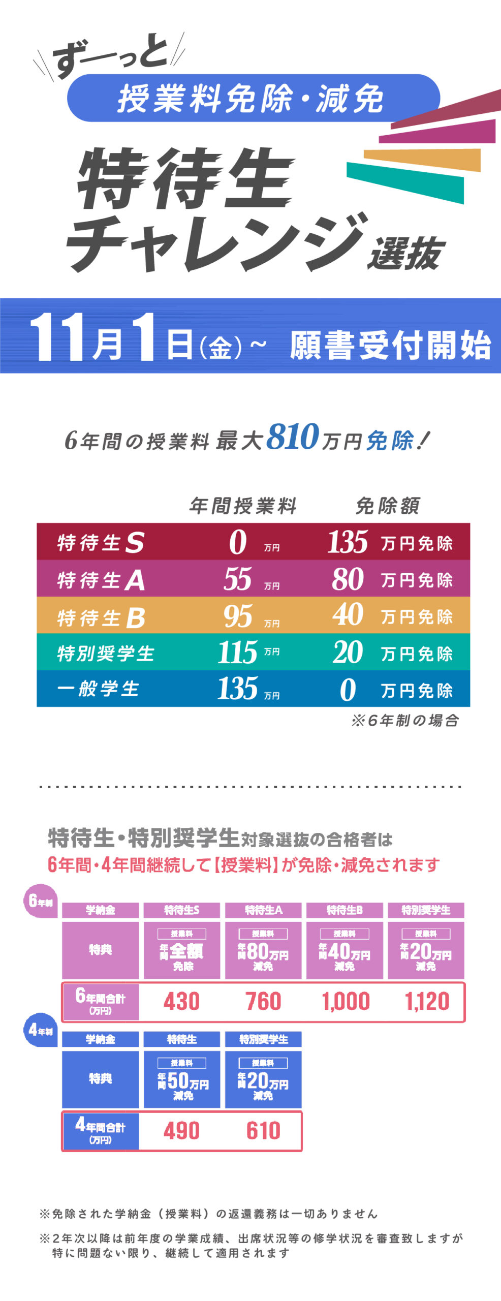 特待生にチャレンジ！11月1日～ | ZOOM IN ハマヤク 入試情報 横浜薬科