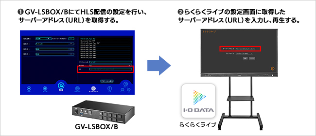 GV-LSBOX/B | スタンドアロン型 ライブストリーミングBOX 「LIVE