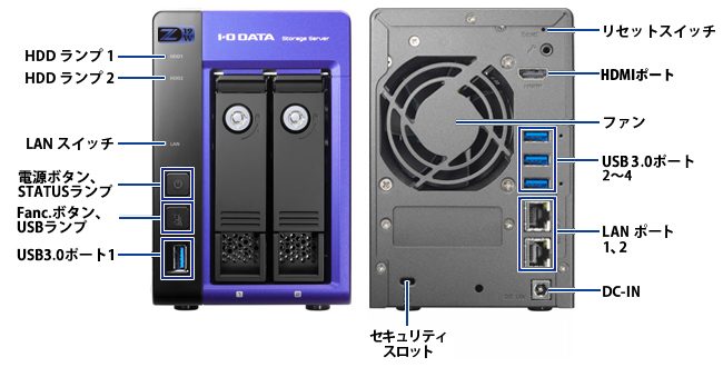 LAN DISK（HDL2-Z19WCAシリーズ）仕様 | 法人・企業向けNAS（Windows