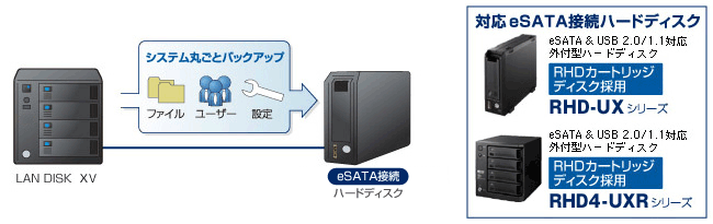 HDL-XVシリーズ | RAID 6対応ネットワーク接続ハードディスク LAN DISK